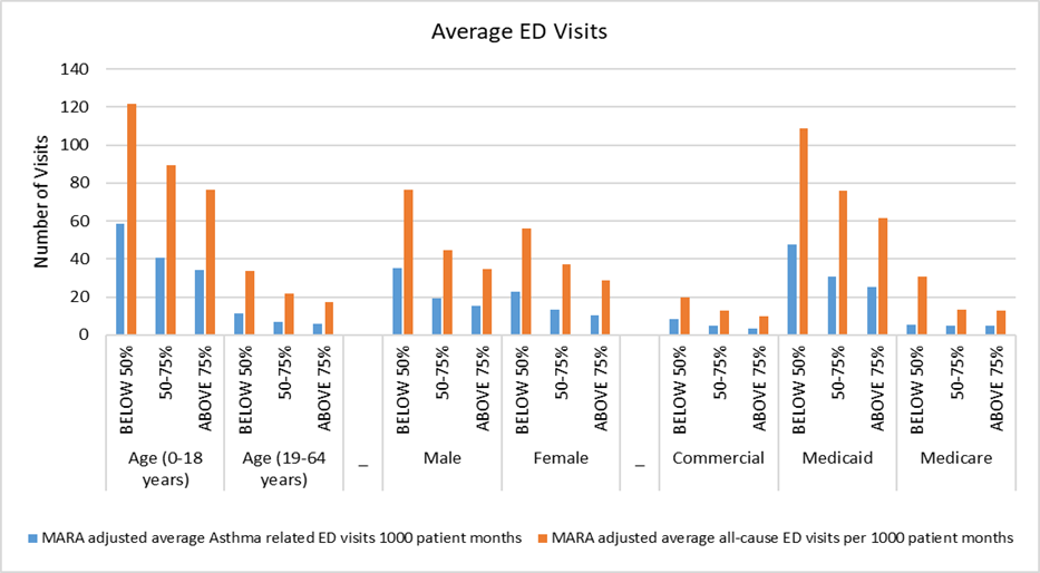 average-ed-visit