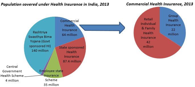 Indian Health Insurance Overview graphic 1