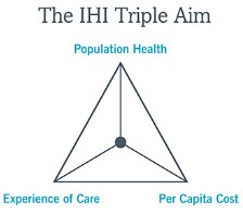 The IHI Triple Aim