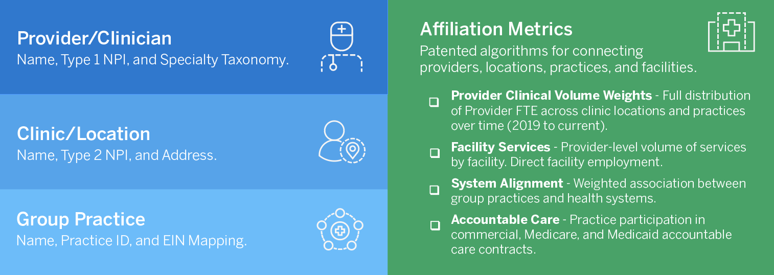 Provider Registry