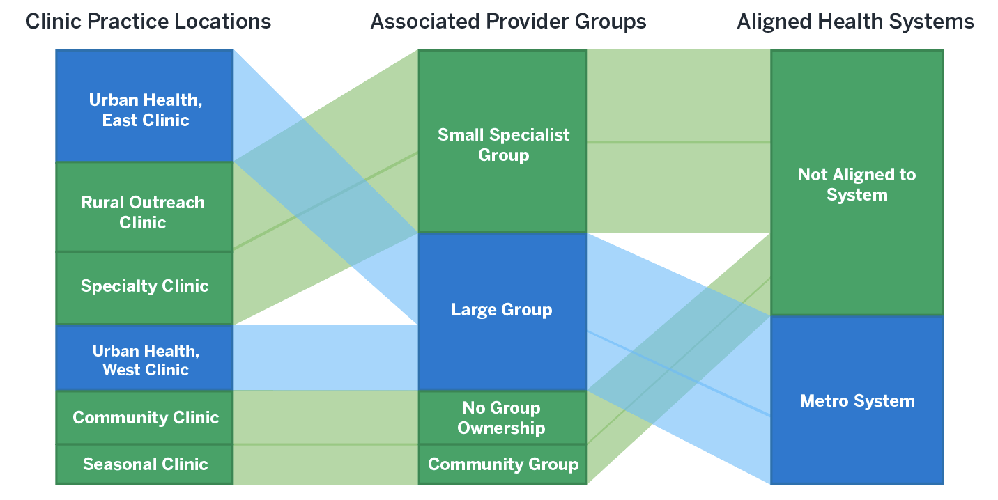 Provider Registry
