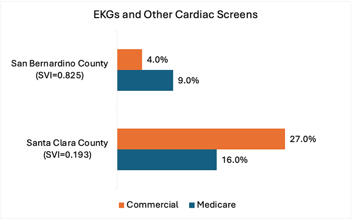 EKG chart