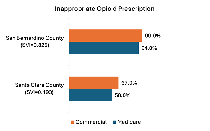 Opioid chart