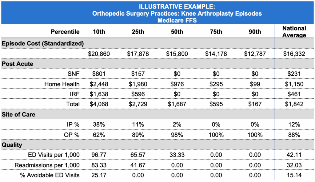 Orthopedic costs